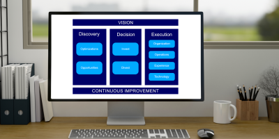 Screen showing the digital transformation framework